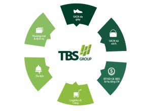 Tập Đoàn Thái Bình Shoes (TBS Group)